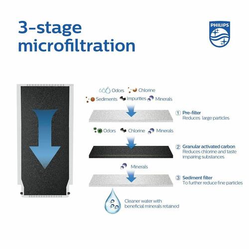 Filter til hane Philips Plastik (OUTLET A)