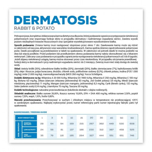 Hundefoder til sensitiv hud - VetExpert Dermatosis Kanin & Kartofler 2 kg