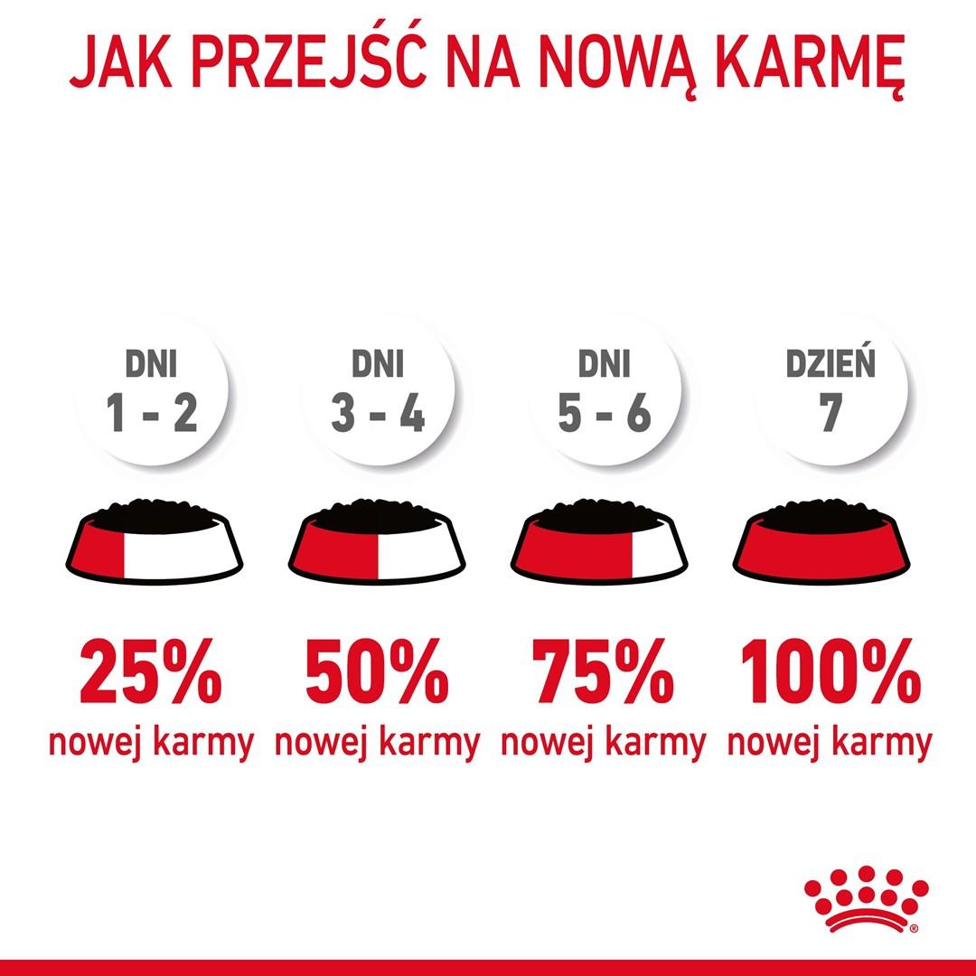 Kattemad vådfoder Royal Canin Urinary Care i sovs 12×85 g billede