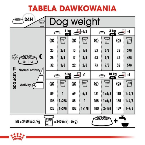 Hundefoder til små racer Royal Canin Mini Sterilised tørfoder - 1 kg