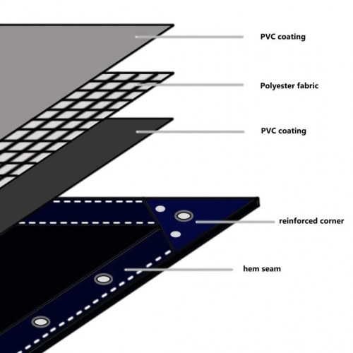 Presenning 650 g/m² - brun 1,5 × 20 m i lærred med PVC-belægning