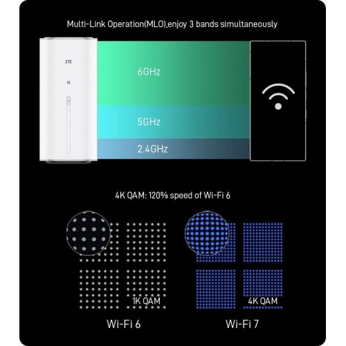 5G router ZTE G5 Ultra (MC8512)