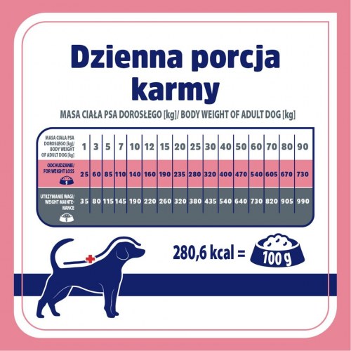 Vet Response VET+Response Weight Balance tørfoder til hund - 1,6 kg
