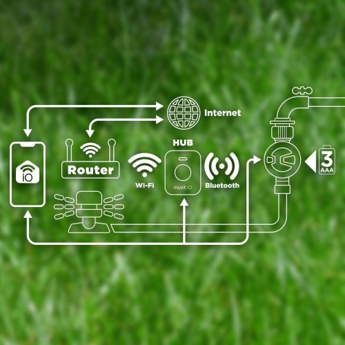 Muvit iO automatisk vandingsenhed til havevanding