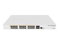 MikroTik CRS328-24P-4S+RM Cloud Router Switch - 28-ports Gigabit PoE+