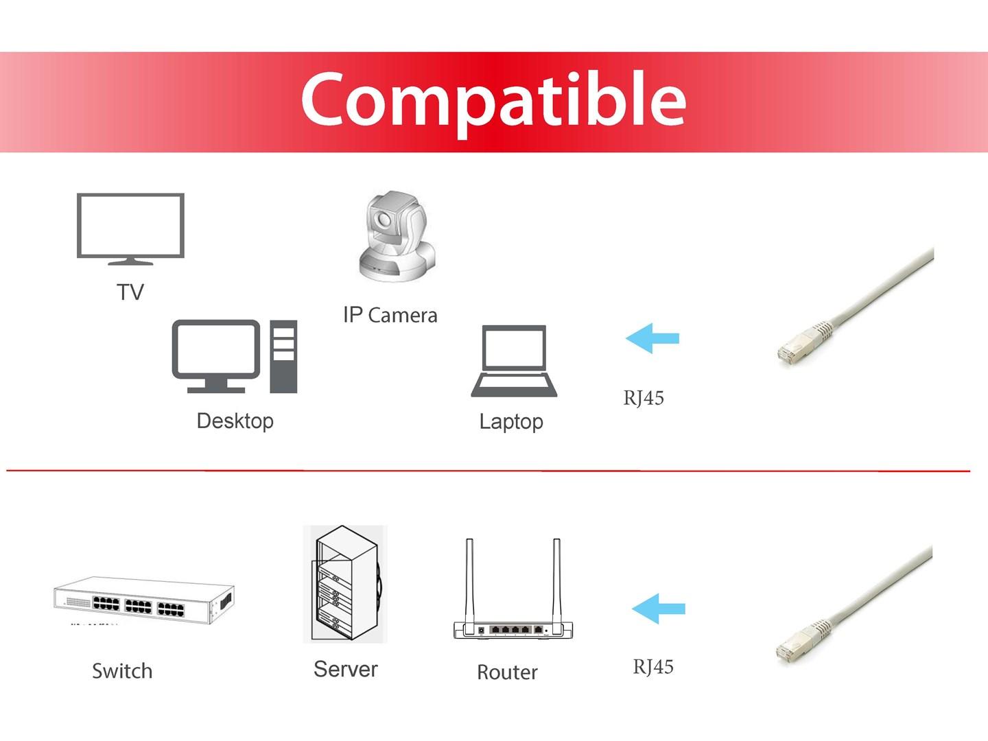 EQUIP Cat6a S/FTP patchkabel – hvid, 1,0 m (10 stk.) billede