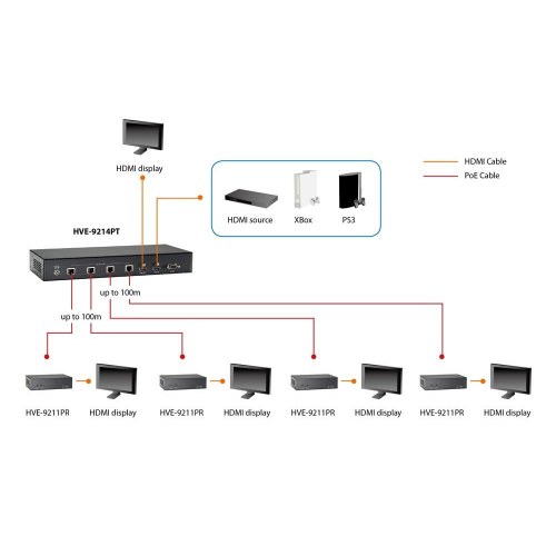 HDMI over Cat.5/6 modtager - HDBaseT, 100 m, 802.3af PoE (HVE-9211PR)