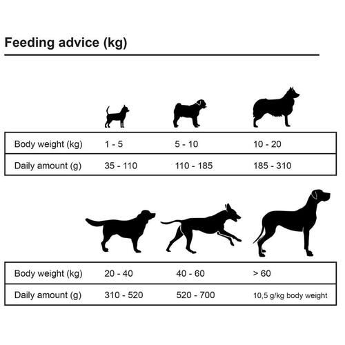 Tørfoder til hunde 2 stk. Maxi Adult Essence Beef&Chicken 30 kg