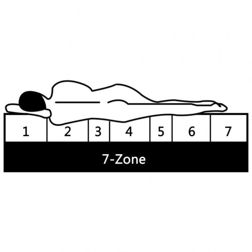 7-zoners madras 100×200 cm i PU-skum - 10 cm, H2/H3 (OUTLET A)