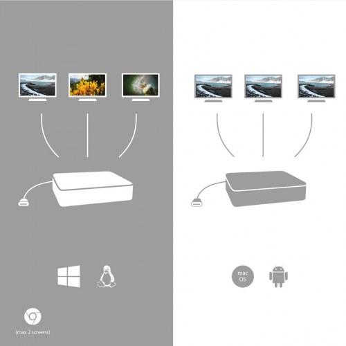Dockingstation I-Tec Metal USB-C Ergonomic 4K 3x Display - 85 W