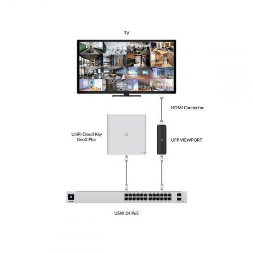 PoE-adapter Ubiquiti UFP-VIEWPORT - sort