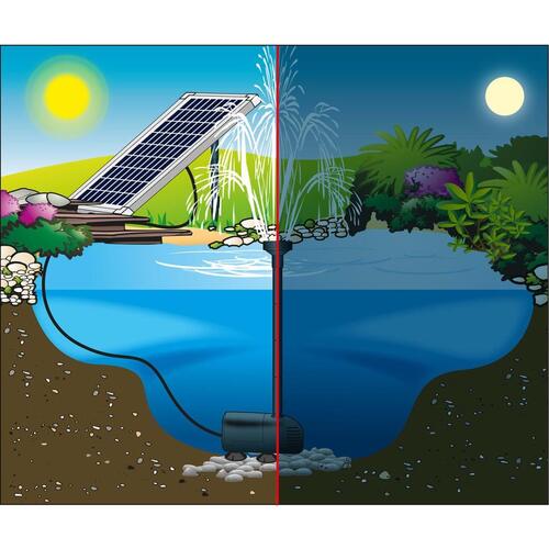 pumpesæt til springvand SolarMax 1000 med solpanel