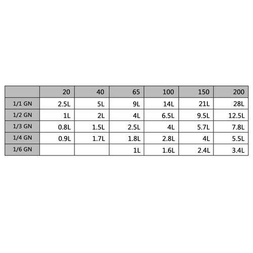 Bradepandelåg til GN 1/6 rustfrit stål 8 stk.