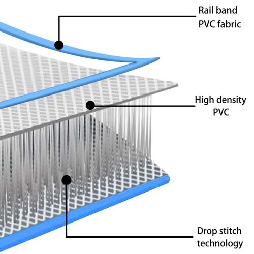 Oppustelig gymnastikmåtte med pumpe 400 x 100 x 10 cm PVC blå