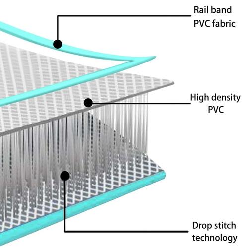Oppustelig gymnastikmåtte med pumpe 400 x 100 x 10 cm PVC grøn