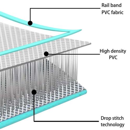 Oppustelig gymnastikmåtte med pumpe 600 x 100 x 10 cm PVC grøn