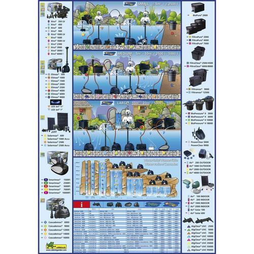 Ubbink springvandspumpe Xtra 2300