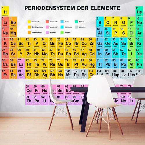 Fototapet - Periodensystem der Elemente