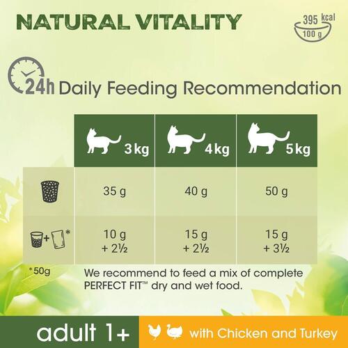 Kattemad Perfect Fit Adult Natural Vitality Chicken Voksen Kylling Kalkun 2,4 kg