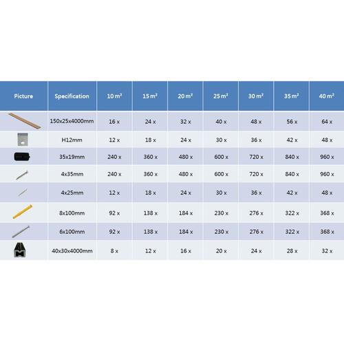 Hule terrassebrædder med tilbehør WPC 20 m² 4 m teakfarve