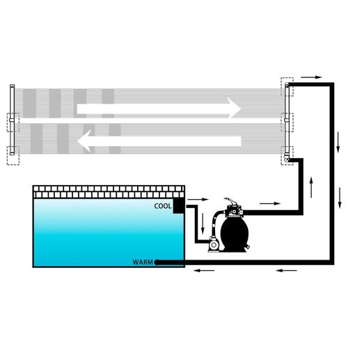 Soldrevne varmepaneler til pool 4 stk. 80x310 cm