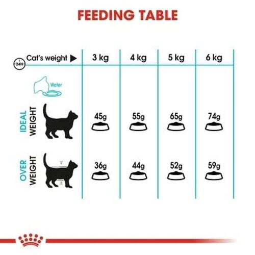 Kattemad Royal Canin Urinary Care Voksen Kylling Fugle 2 Kg