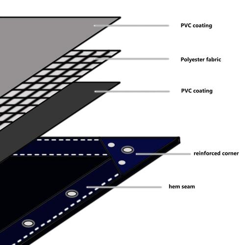 Presenning 650 g/m² 3x5 m grå