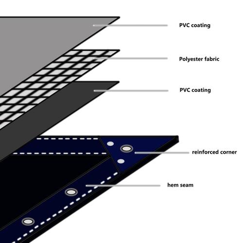 Presenning 650 g/m² 2 x 3 m hvid