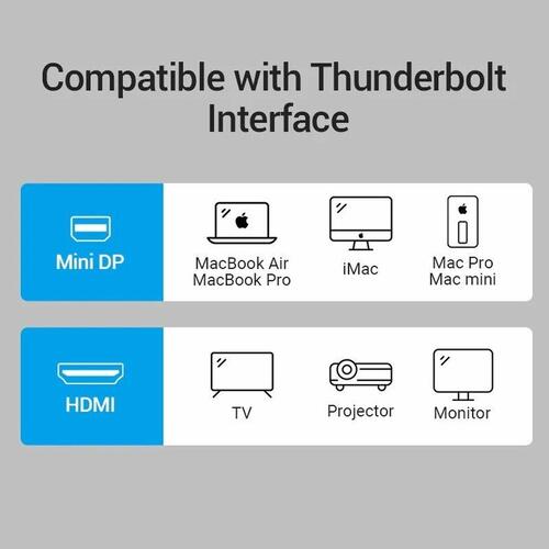 MiniDisplayPort til HDMI kabel Vention HBCBB 10 cm Sort