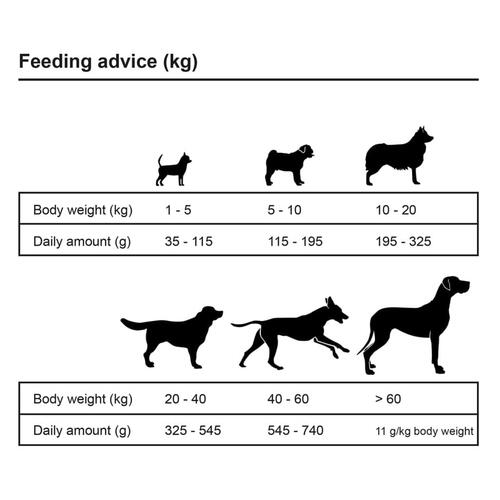 Luksustørfoder til hunde Adult Essence Beef 15 kg