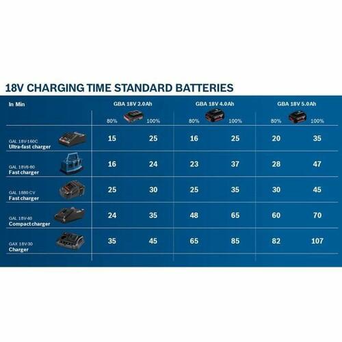 Oplader og genopladeligt batterisæt BOSCH 1600A019R8 12 V