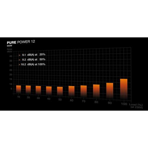 Strømforsyning Be Quiet! BP002EU 650 W 80 Plus Gold