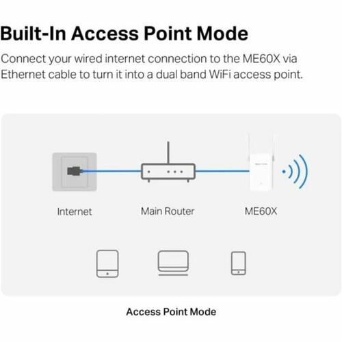 Adgangspunkt TP-Link Hvid