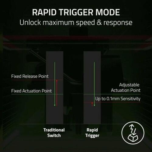 Tastatur Razer Huntsman V3 Pro Hvid Spansk qwerty