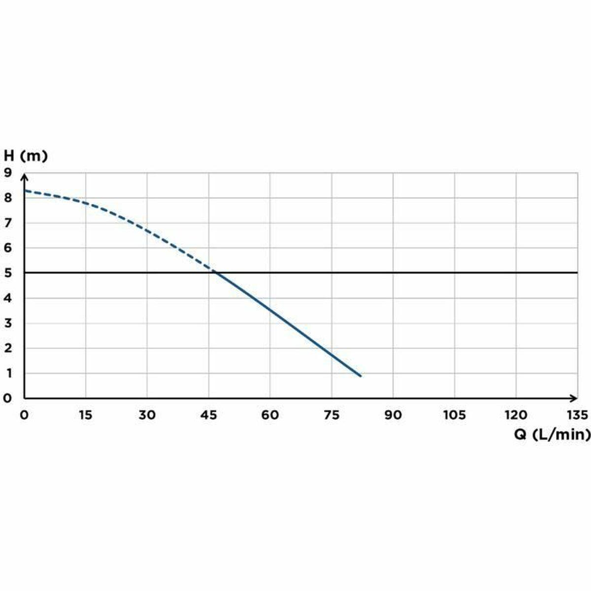 SFA Saniaccess 3 - hvid kompaktenhed