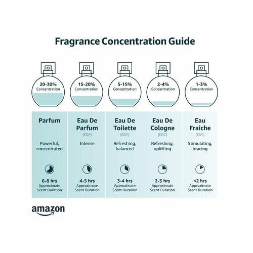 Herreparfume Diesel Fuel For Life Pour Homme EDT 50 ml