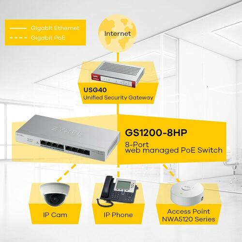 Netværksswitch ZyXEL GS1200-5HP v2 - 5-port Gigabit med PoE+