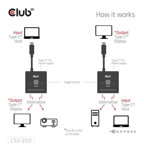 USB-C switch med 8K60Hz og 100W - Club 3D