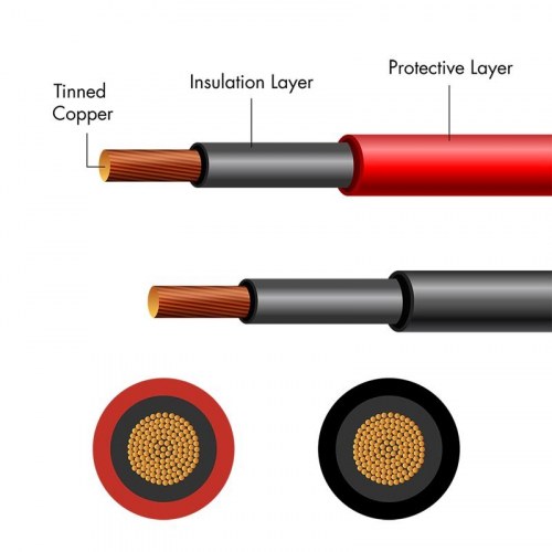 Solcelle installationskabel H1Z2Z2-K 6 mm² 25 m – LogiLink, rød