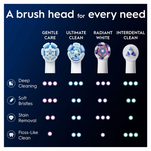 Tandbørstehoveder Oral-B iO Gentle Care - 8 stk.