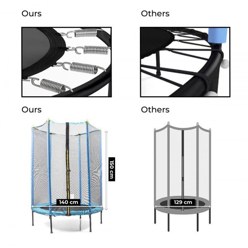Trampolin til børn med sikkerhedsnet - Zuply, Ø140 cm