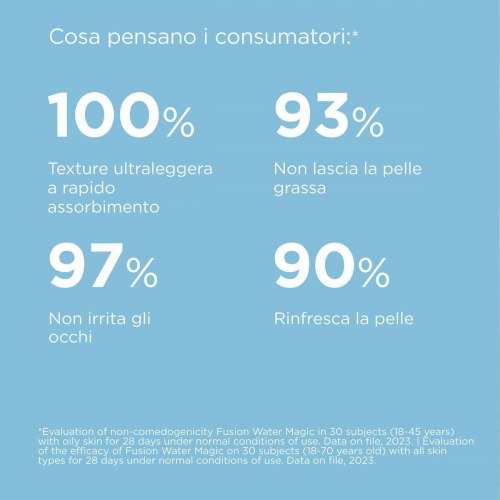 Solcreme SPF 50 Isdin Fotoprotector Fusion Water Magic 50 ml