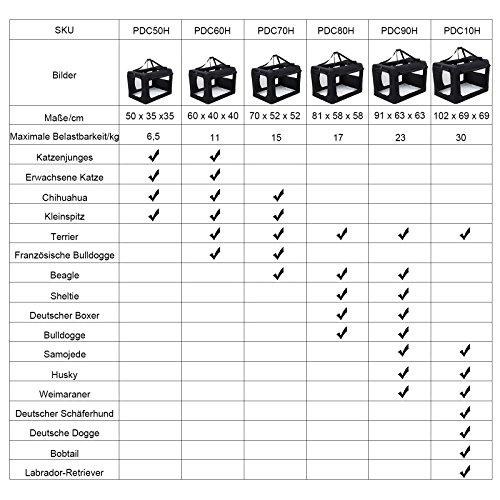 Hundebur stof – FEANDREA sammenklappeligt, 70 × 52 × 52 cm, sort