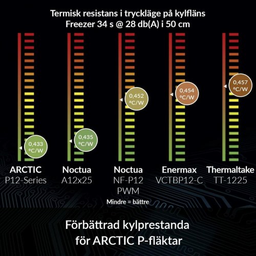 CPU blæser 120 mm Arctic ACFAN00120A - sort