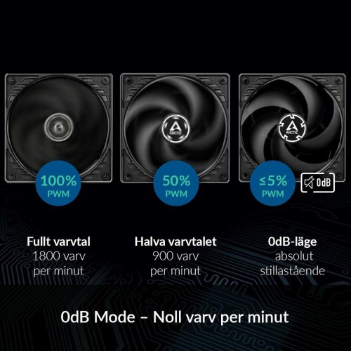 CPU blæser 120 mm Arctic ACFAN00120A - sort