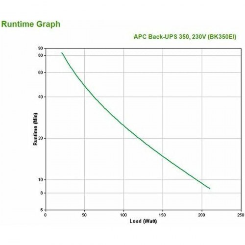 UPS nødstrømsforsyning APC Back-UPS 350 VA (interaktiv)
