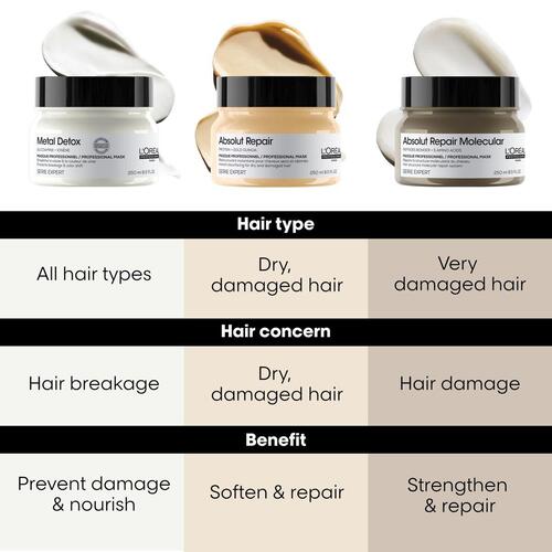Hårkur L'Oréal Professionnel Absolut Repair 250 ml
