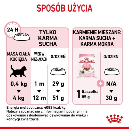 Kattemad tørfoder – Royal Canin Kitten 2 kg