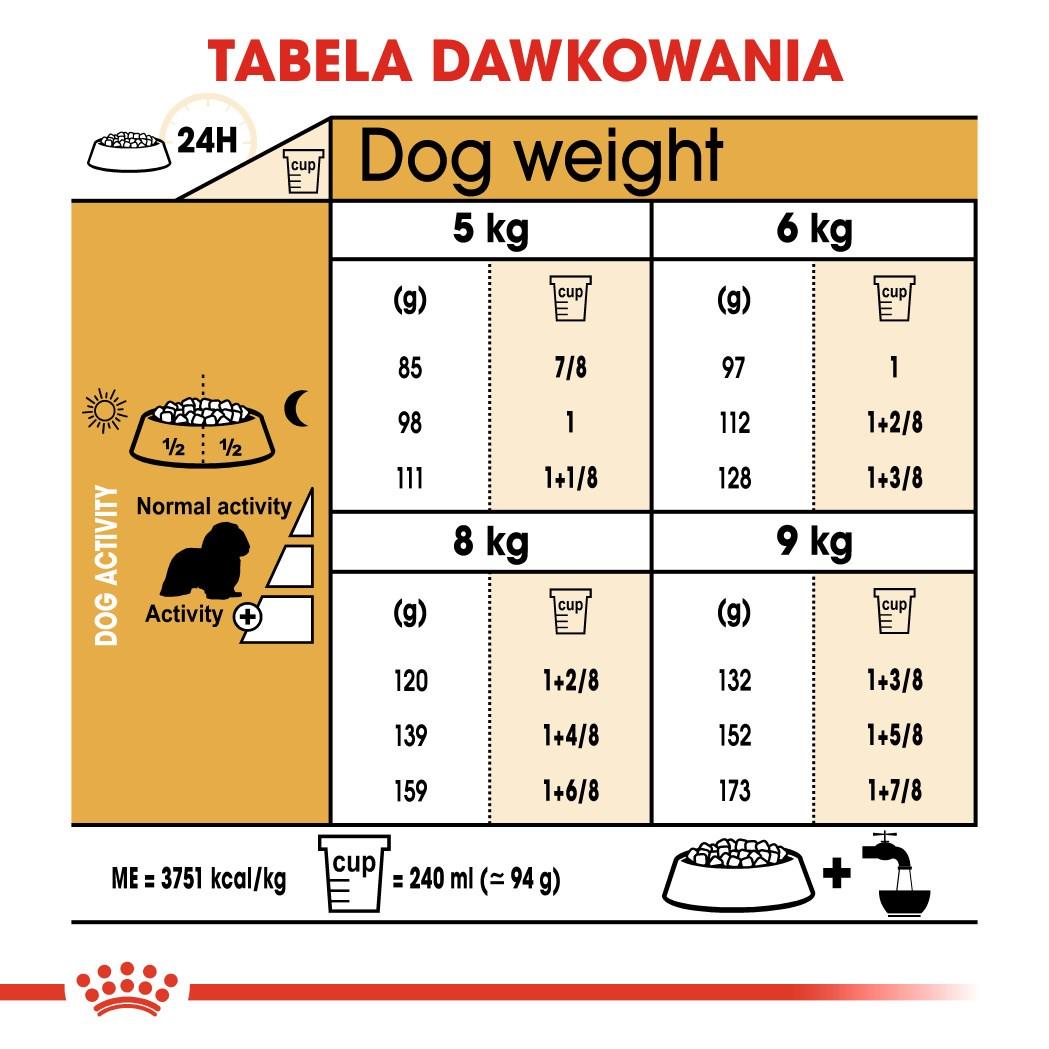 Hundefoder Royal Canin Cavalier King Charles Adult 1,5 kg billede
