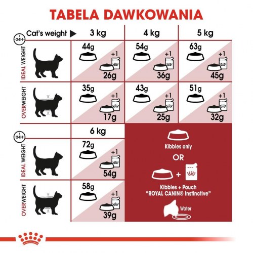 Kattemad tørfoder Royal Canin Regular Fit 32 400 g - voksen kat, kylling/majs